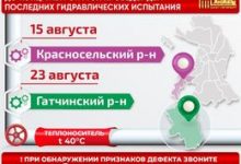 Фото - «Гидравлика» на финишной прямой: ТЭК Петербурга проведет два финальных испытания до конца августа